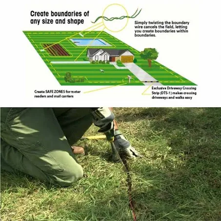 Gard invizibil câini complet